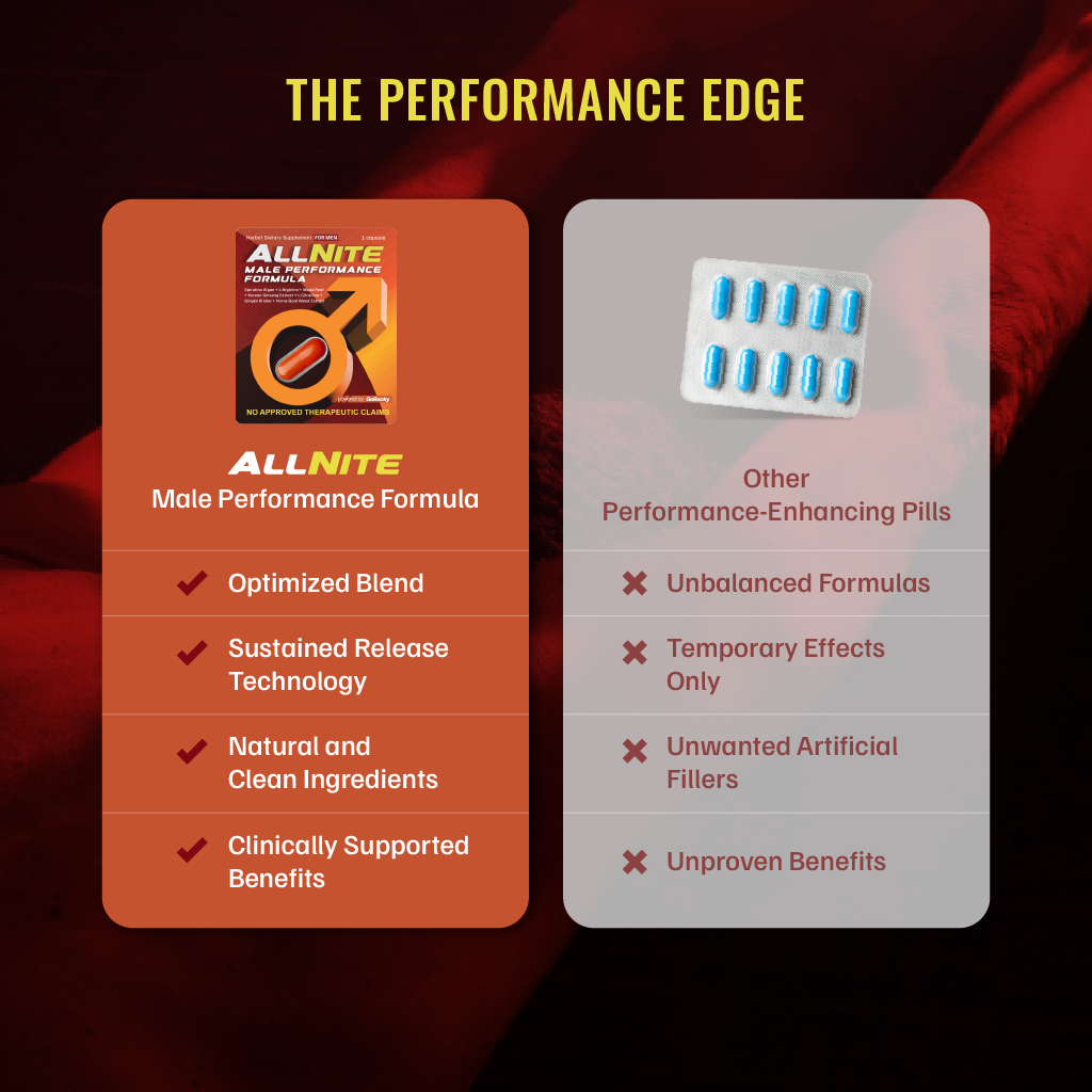 AllNite Men’s Performance Support - 10 Boxes x 1pc (10pcs)